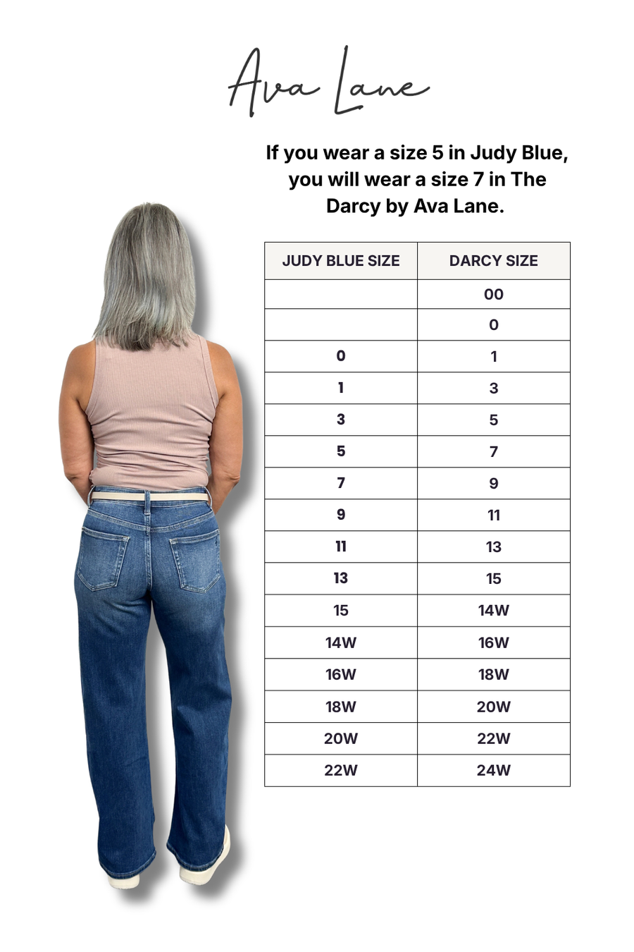 A size conversion chart for Ava Lane jeans, showing a woman from the back wearing blue jeans and a beige tank top, next to a table mapping Judy Blue sizes to Darcy sizes.