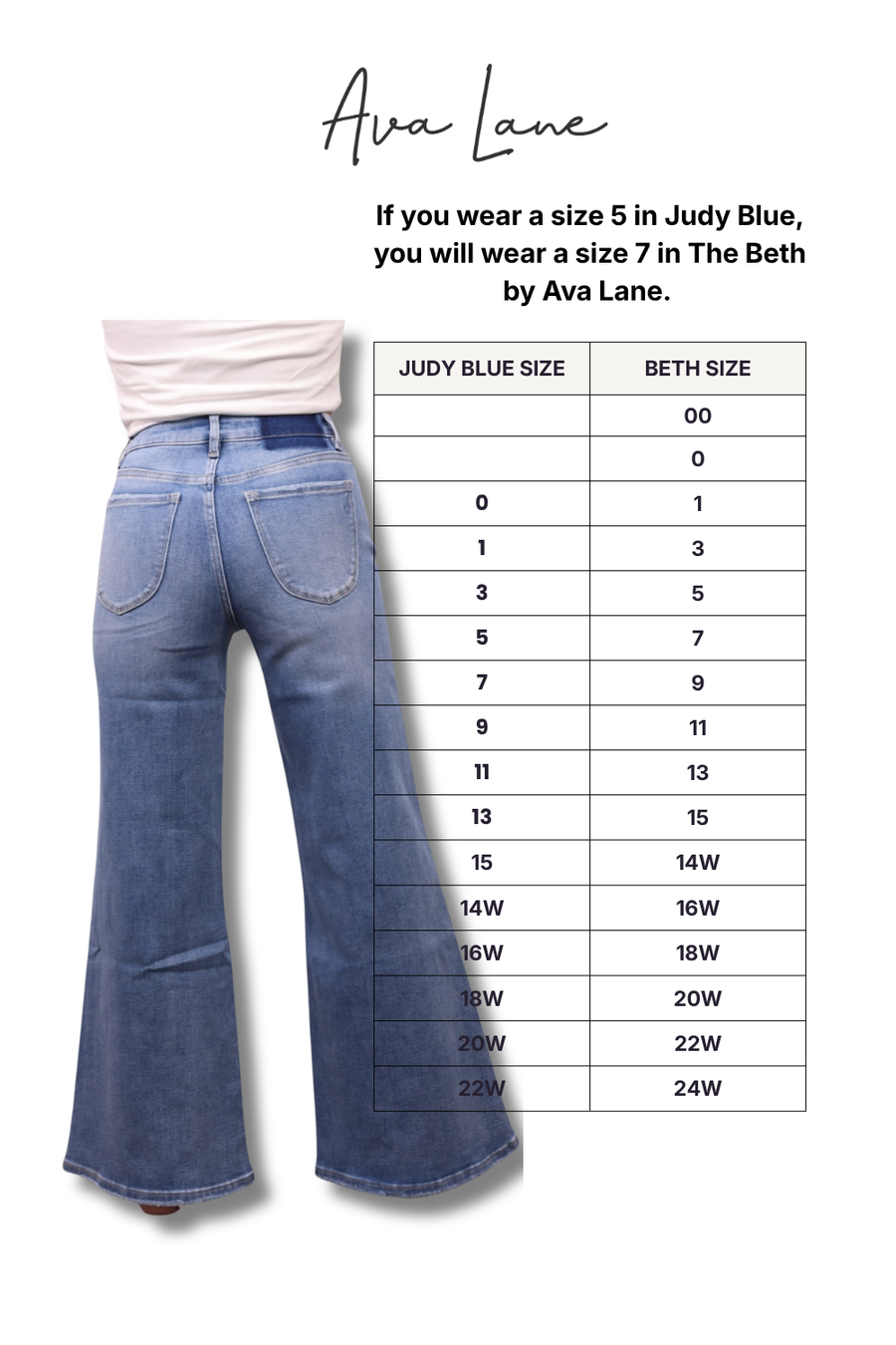 A size conversion chart for Ava Lane wide-leg blue jeans, showing a model's lower body wearing the jeans in Judy Blue and a sizing table mapping Judy Blue sizes to Beth sizes.