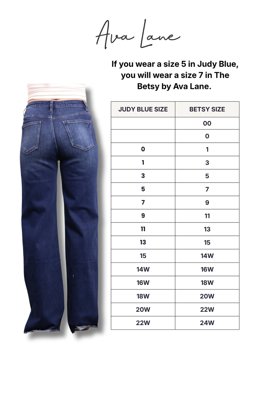 A size conversion chart for Ava Lane jeans showing a back view of blue jeans on the left and a sizing table next to it. Text at the top reads 'Ava Lane' and explains the size conversion from Judy Blue to Betsy Blue.