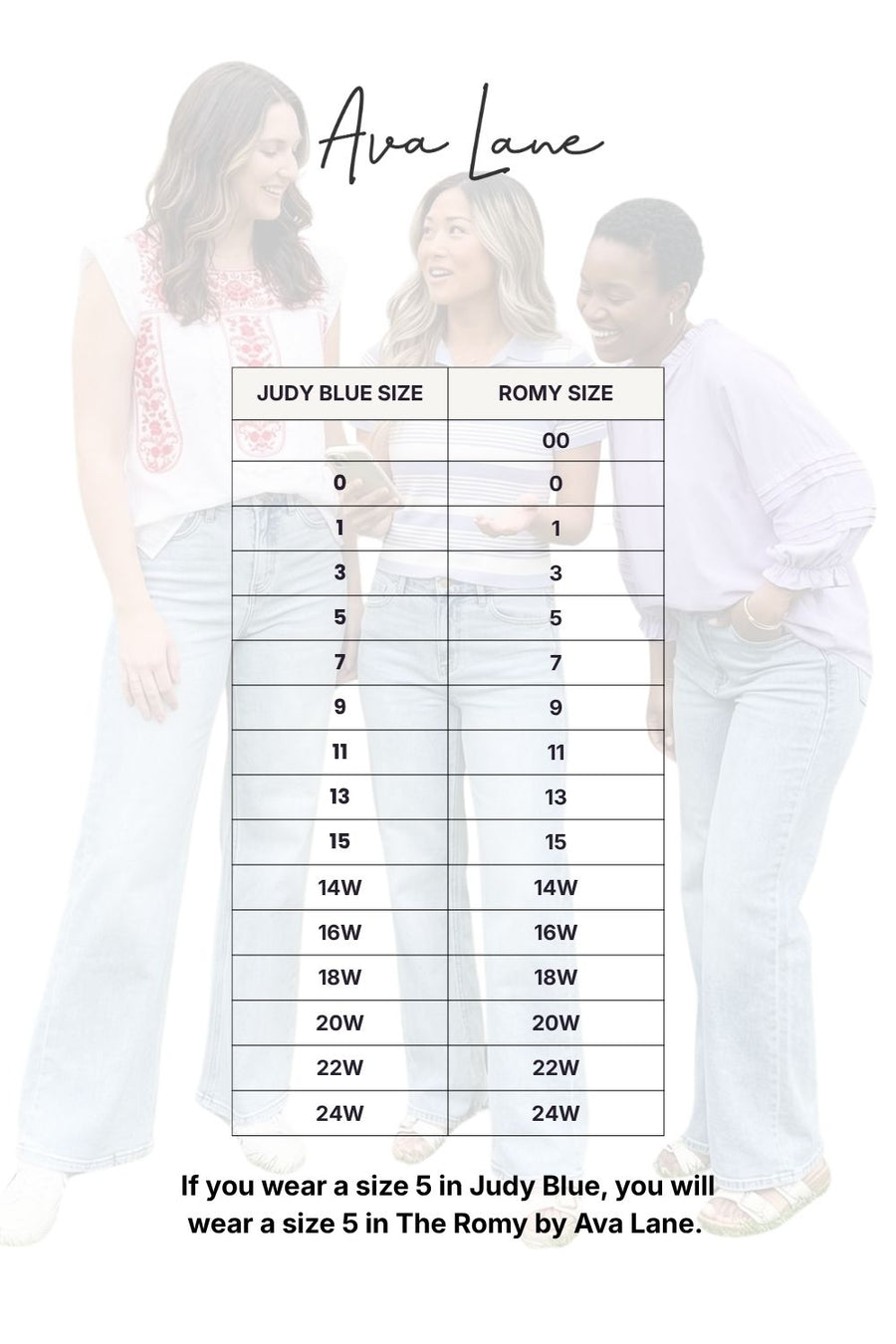 Size chart for Judy Blue and Romy sizes with Ava Lane branding.